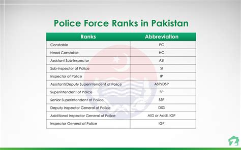 New <b>Karachi</b> 36902222, 39602323. . Karachi police station sho name list east